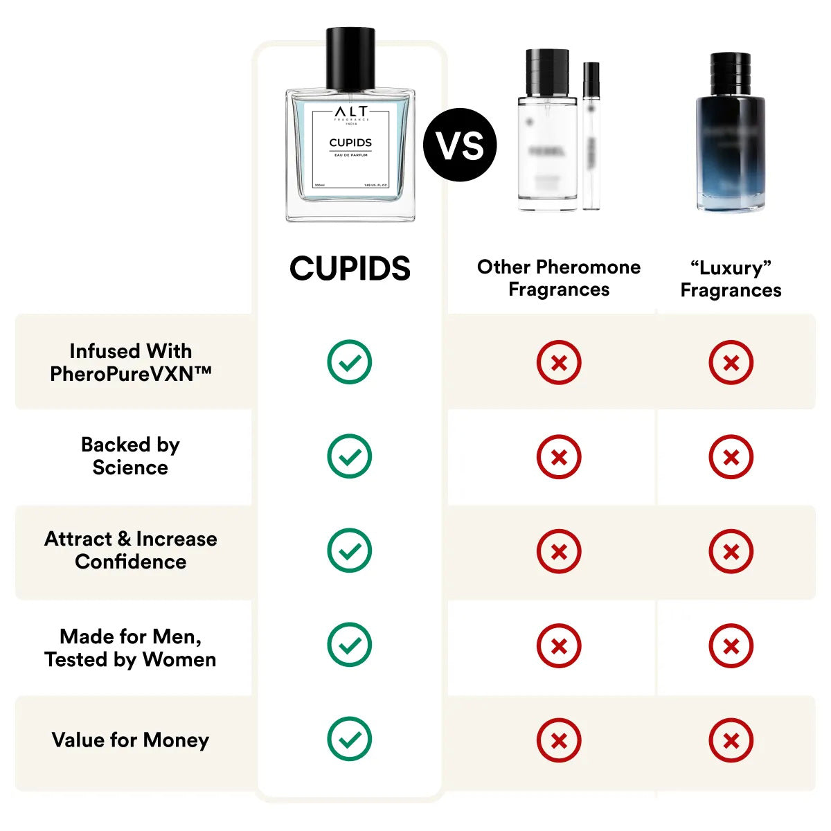 CUPID Pheromone Cologne for Men | Attract Girls | Best Seller Perfume of 2026